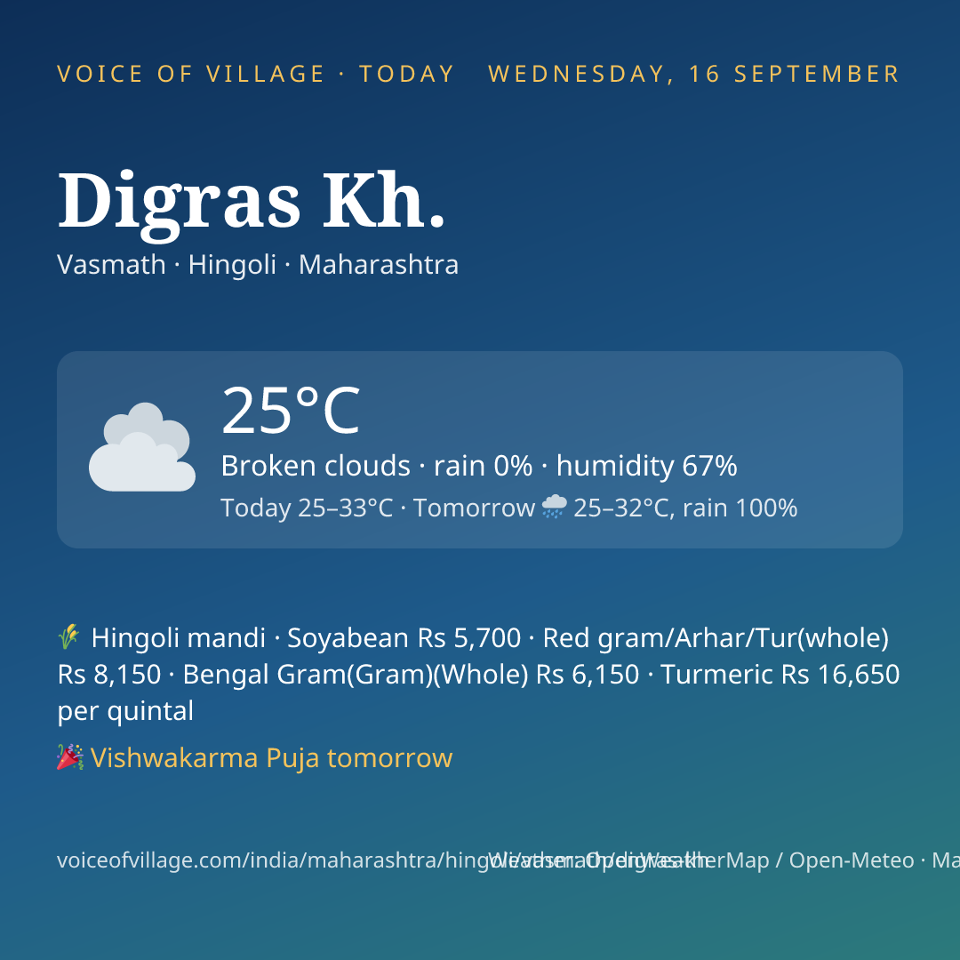 Digras Kh. today