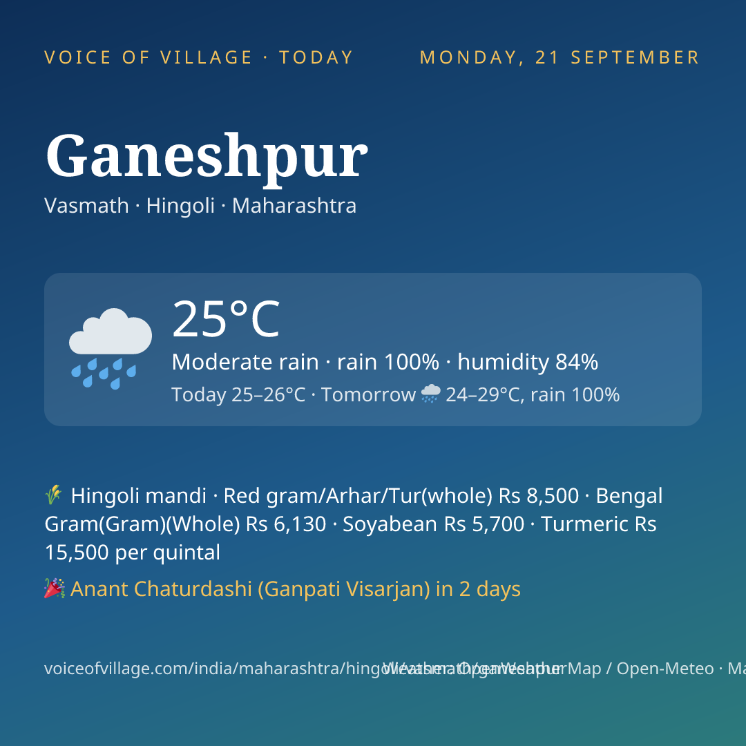Ganeshpur today
