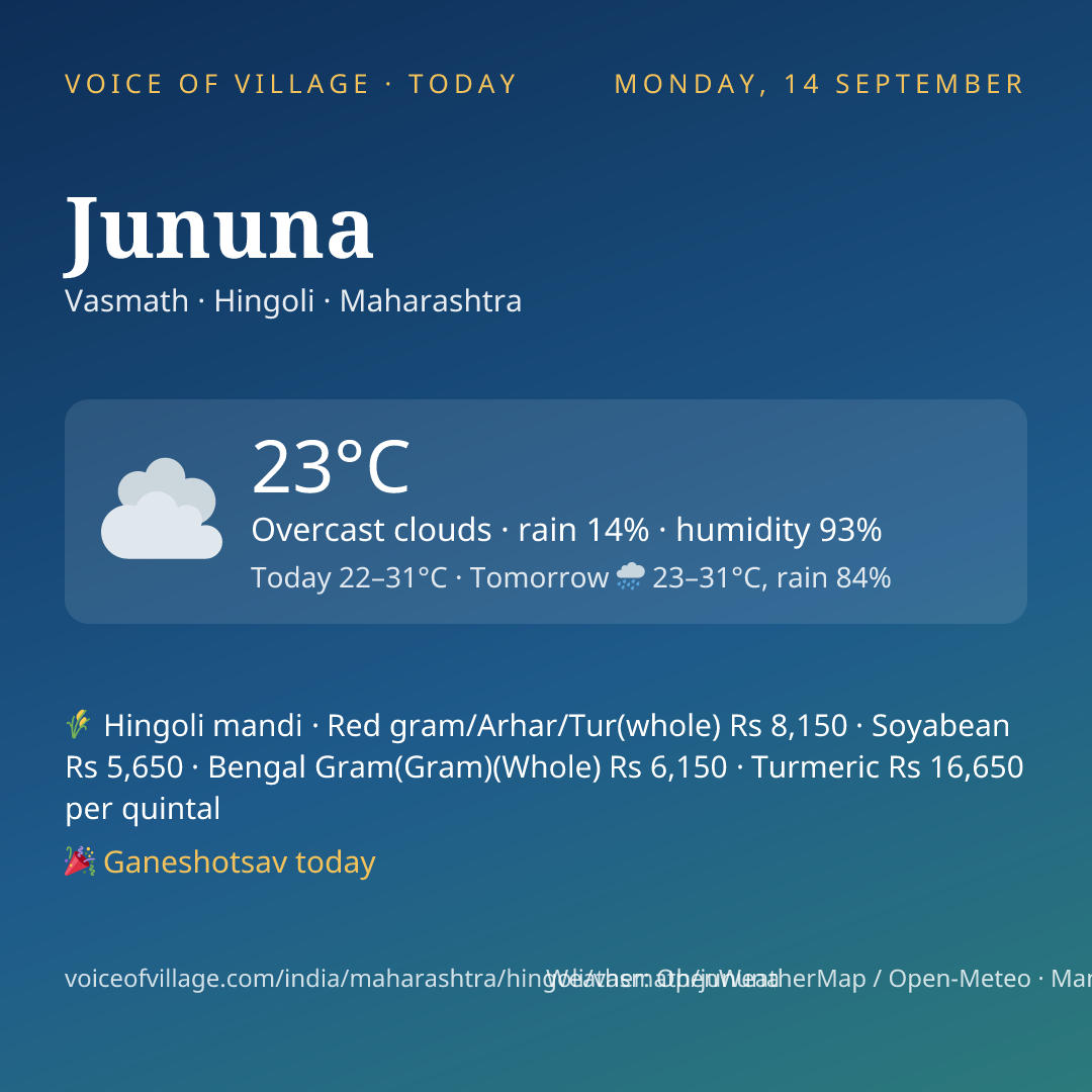Jununa today