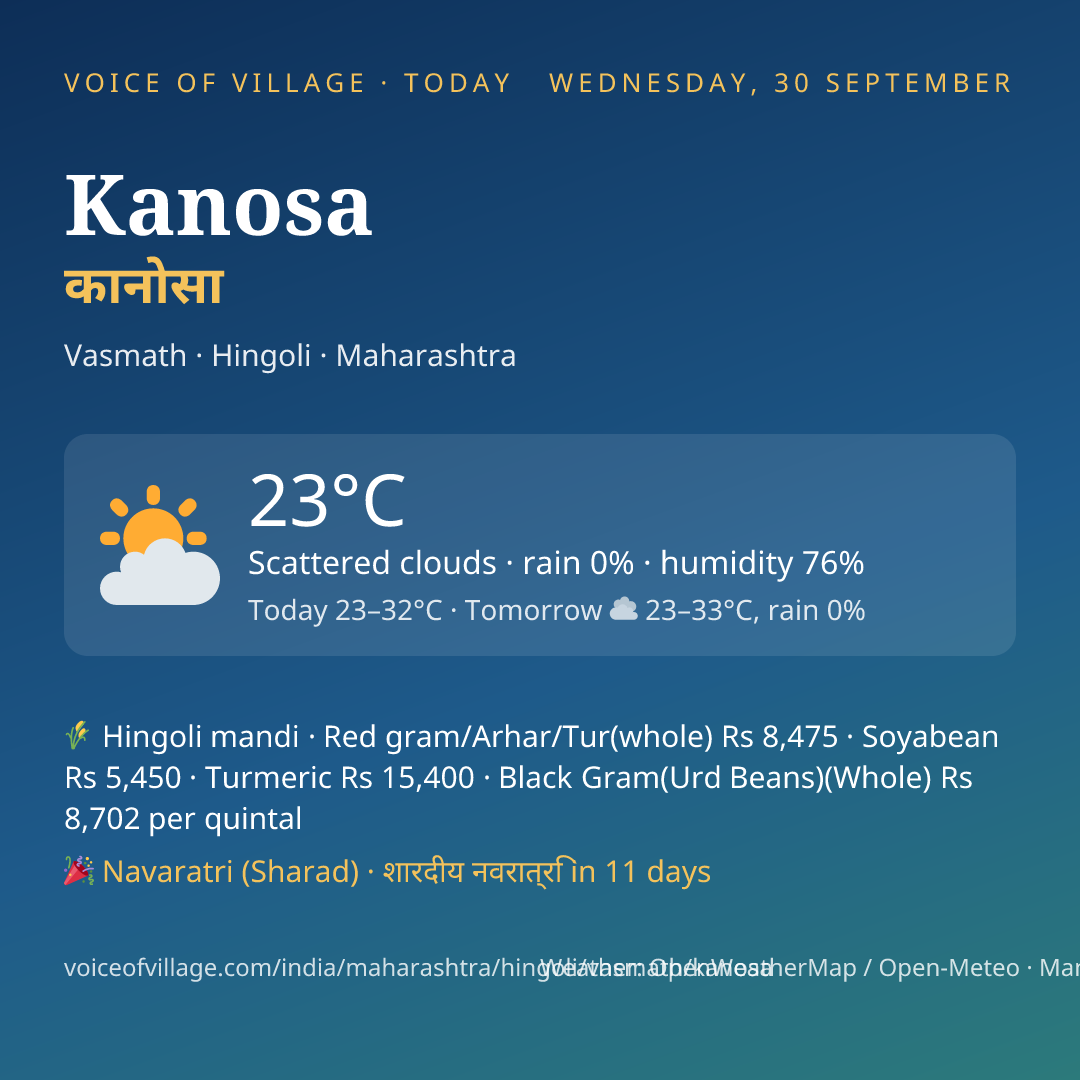Kanosa today