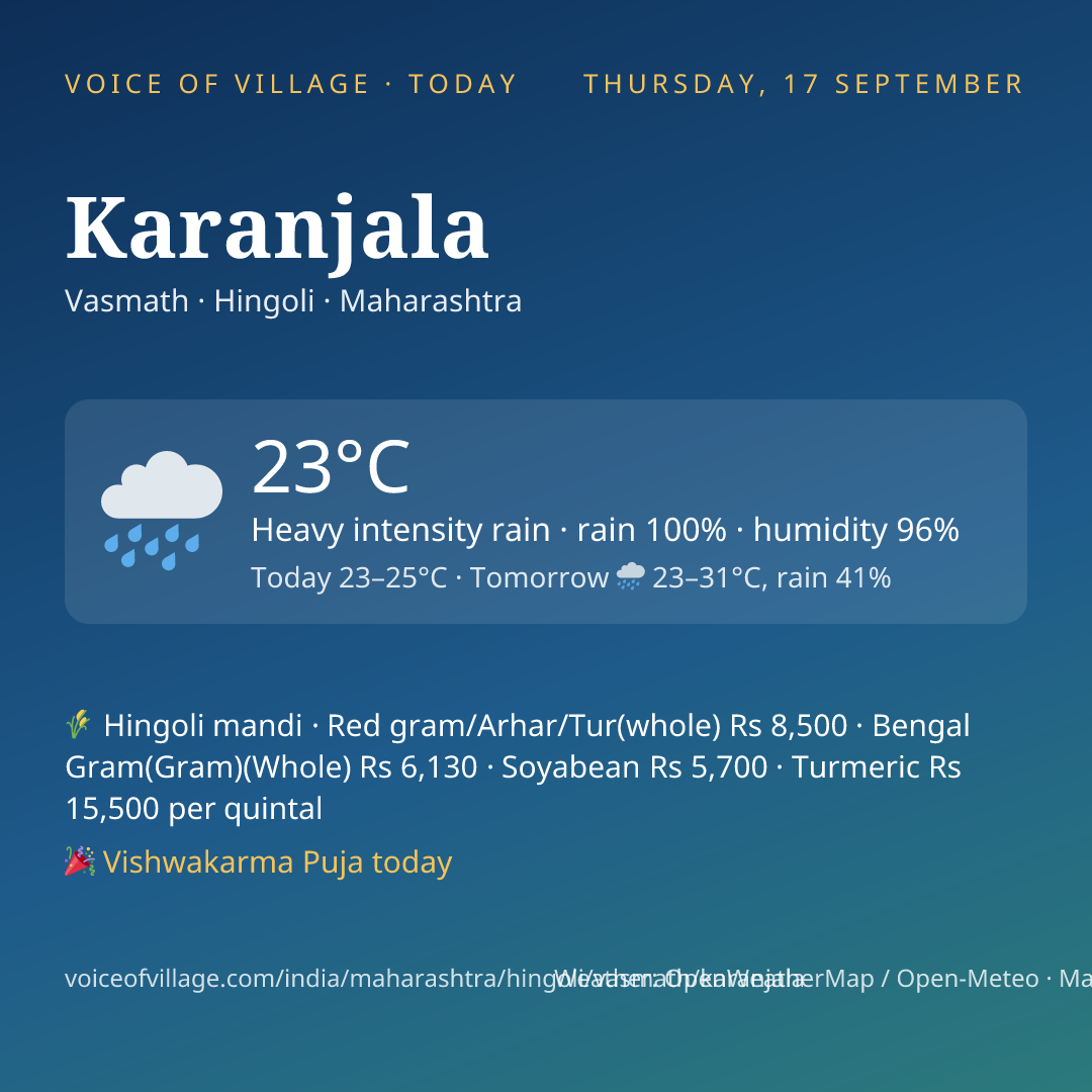 Karanjala today