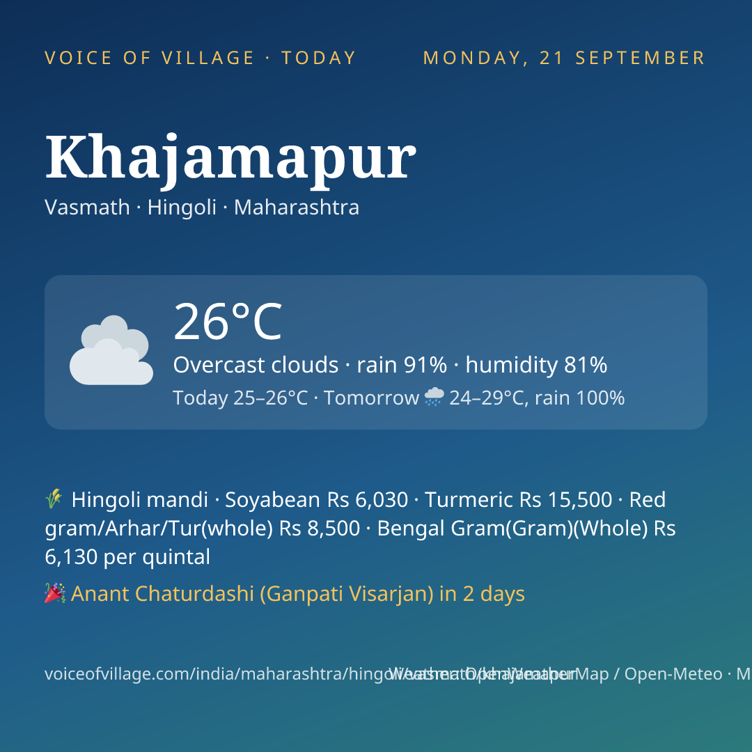 Khajamapur today