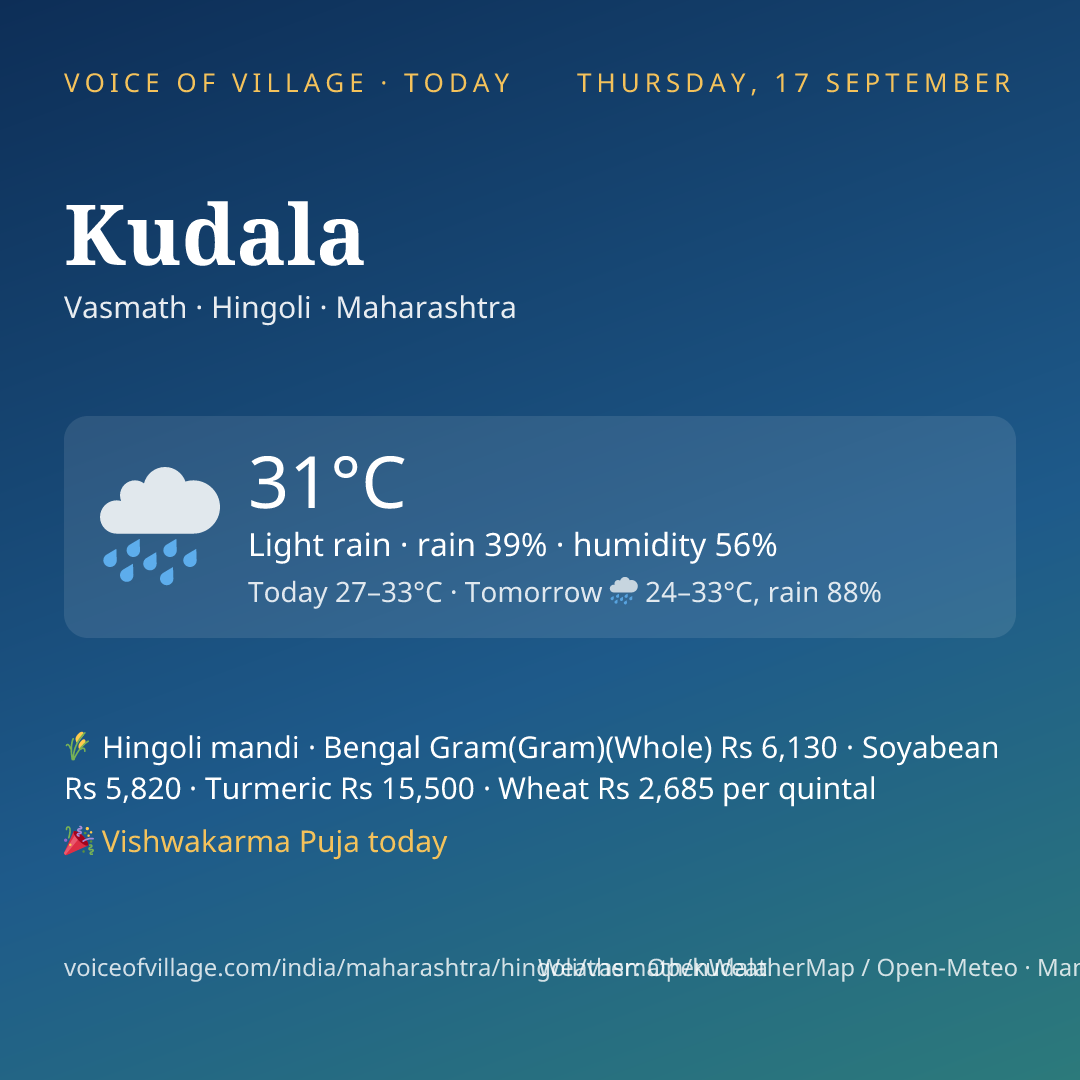 Kudala today