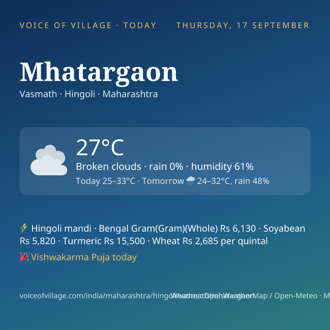 Mhatargaon today