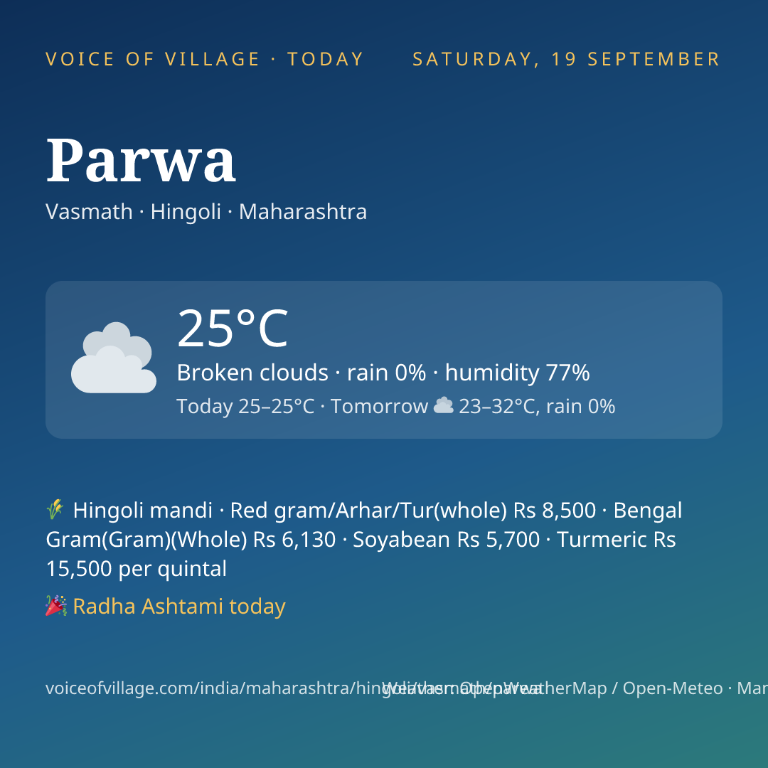Parwa today