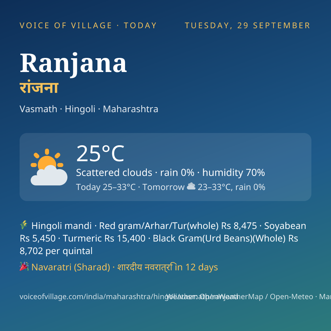 Ranjana today