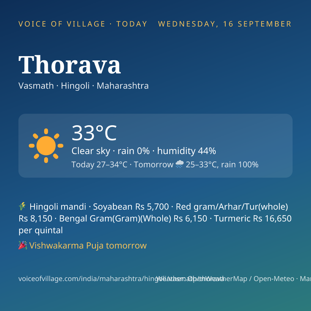 Thorava today