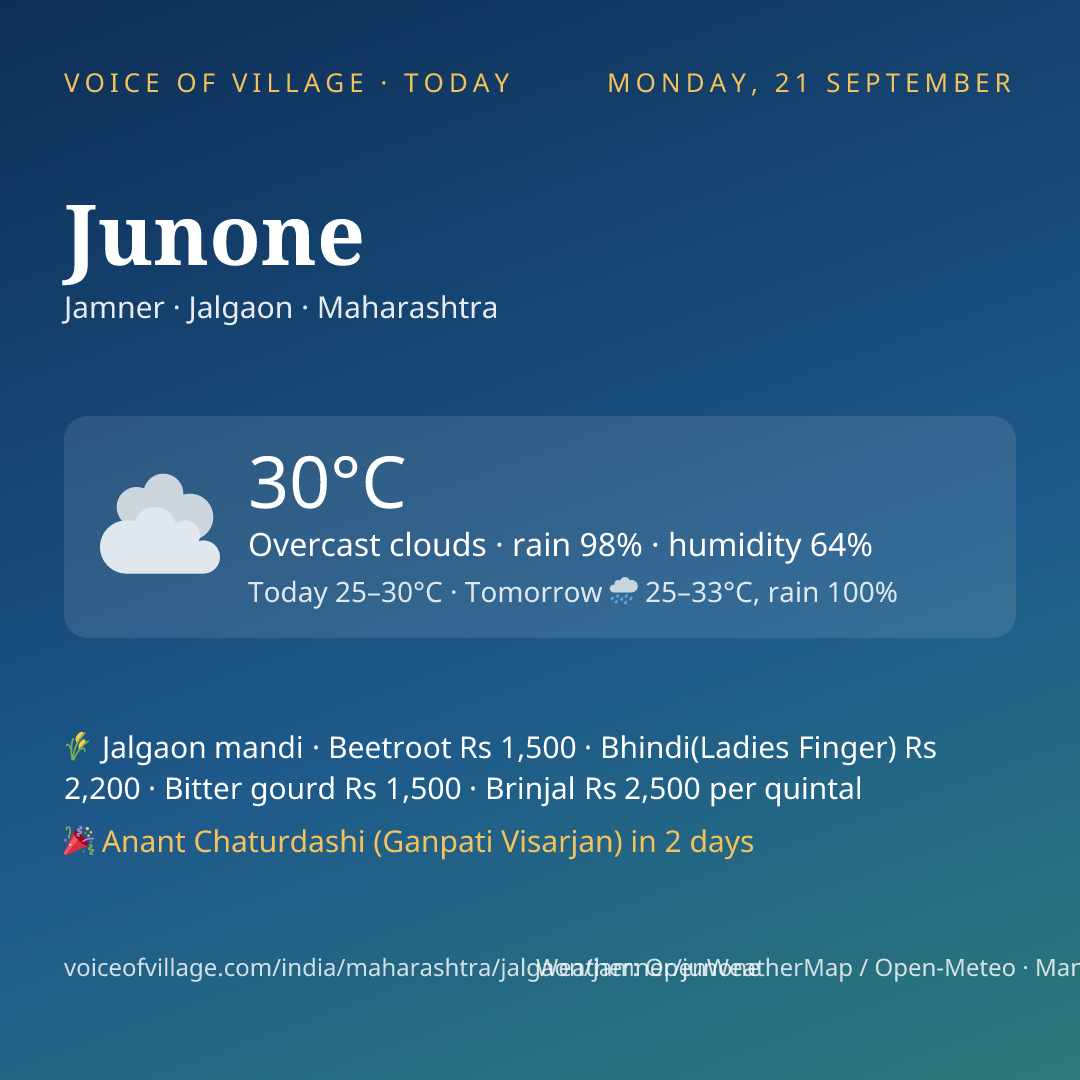Junone today