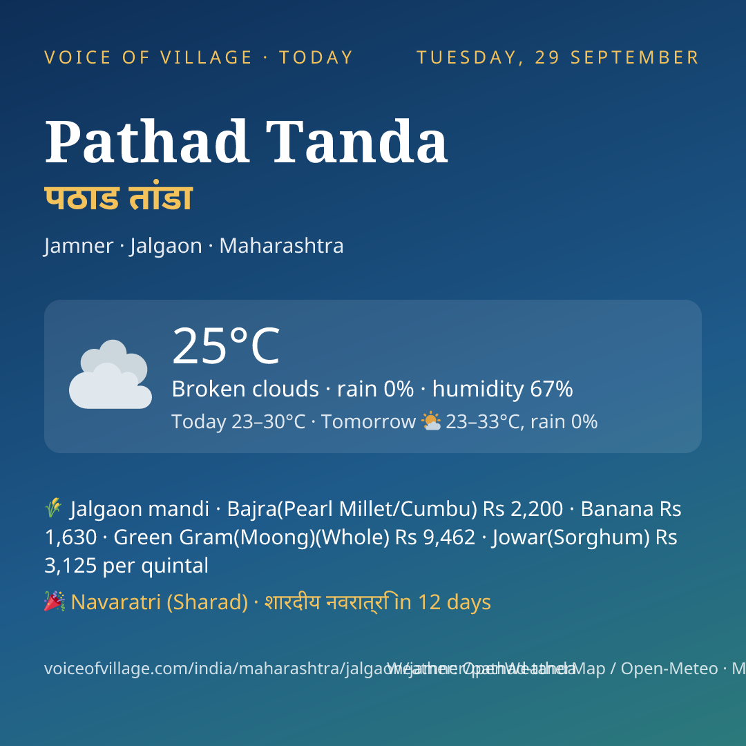 Pathad Tanda today