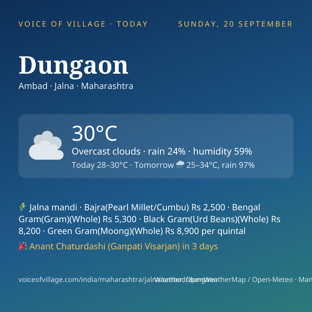 Dungaon today