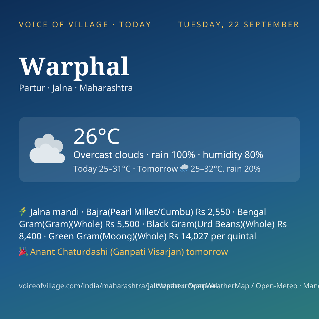 Warphal today