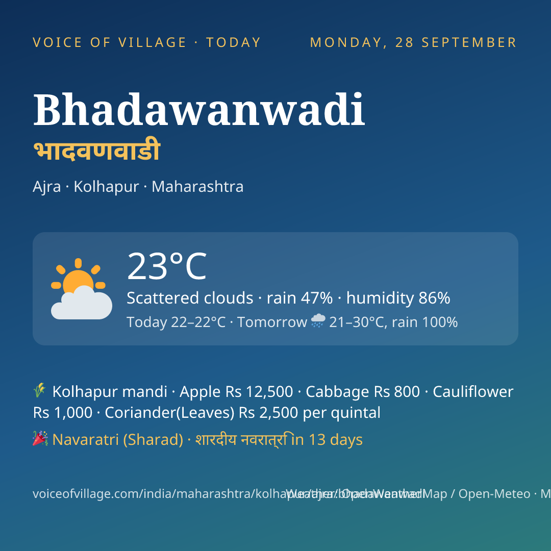 Bhadawanwadi today