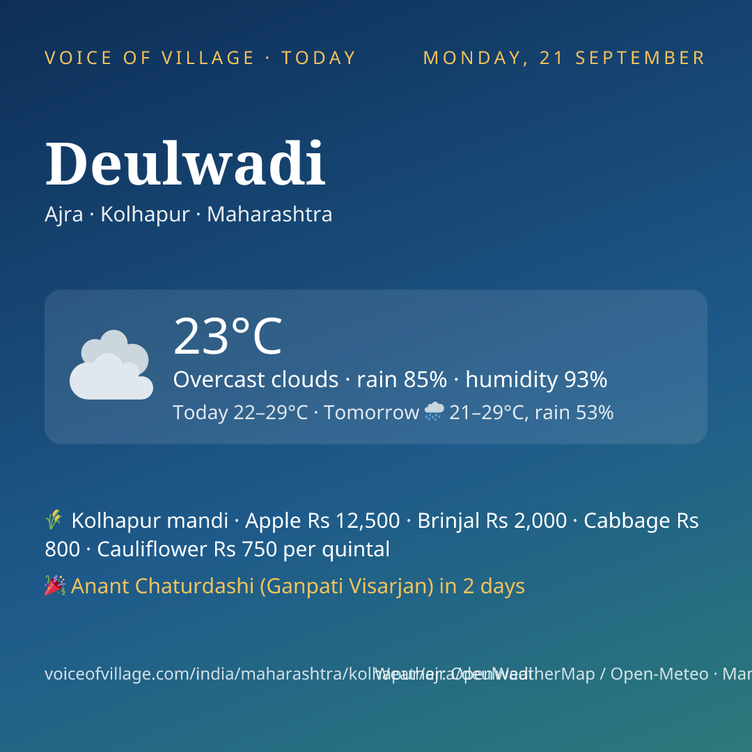 Deulwadi today