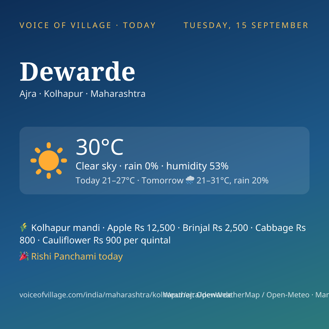 Dewarde today