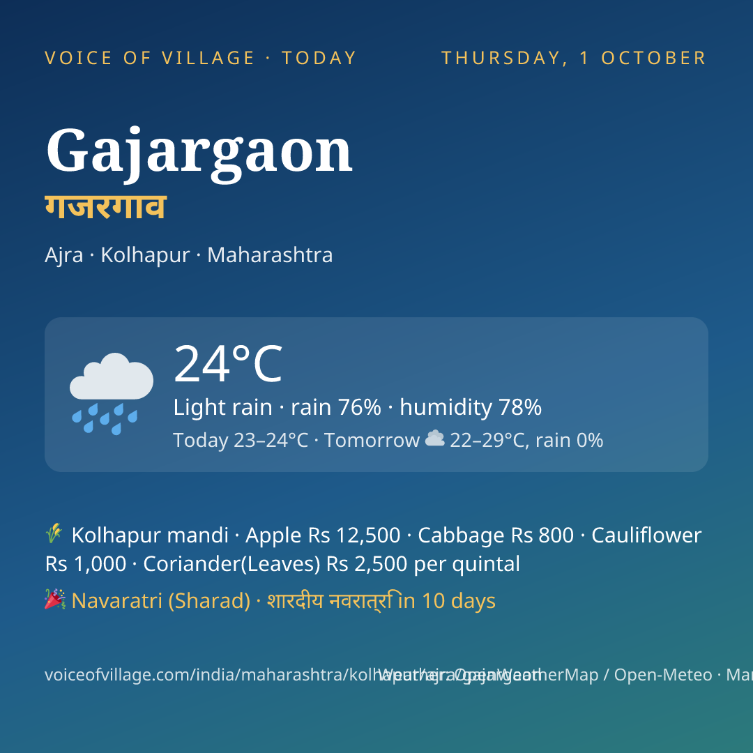 Gajargaon today