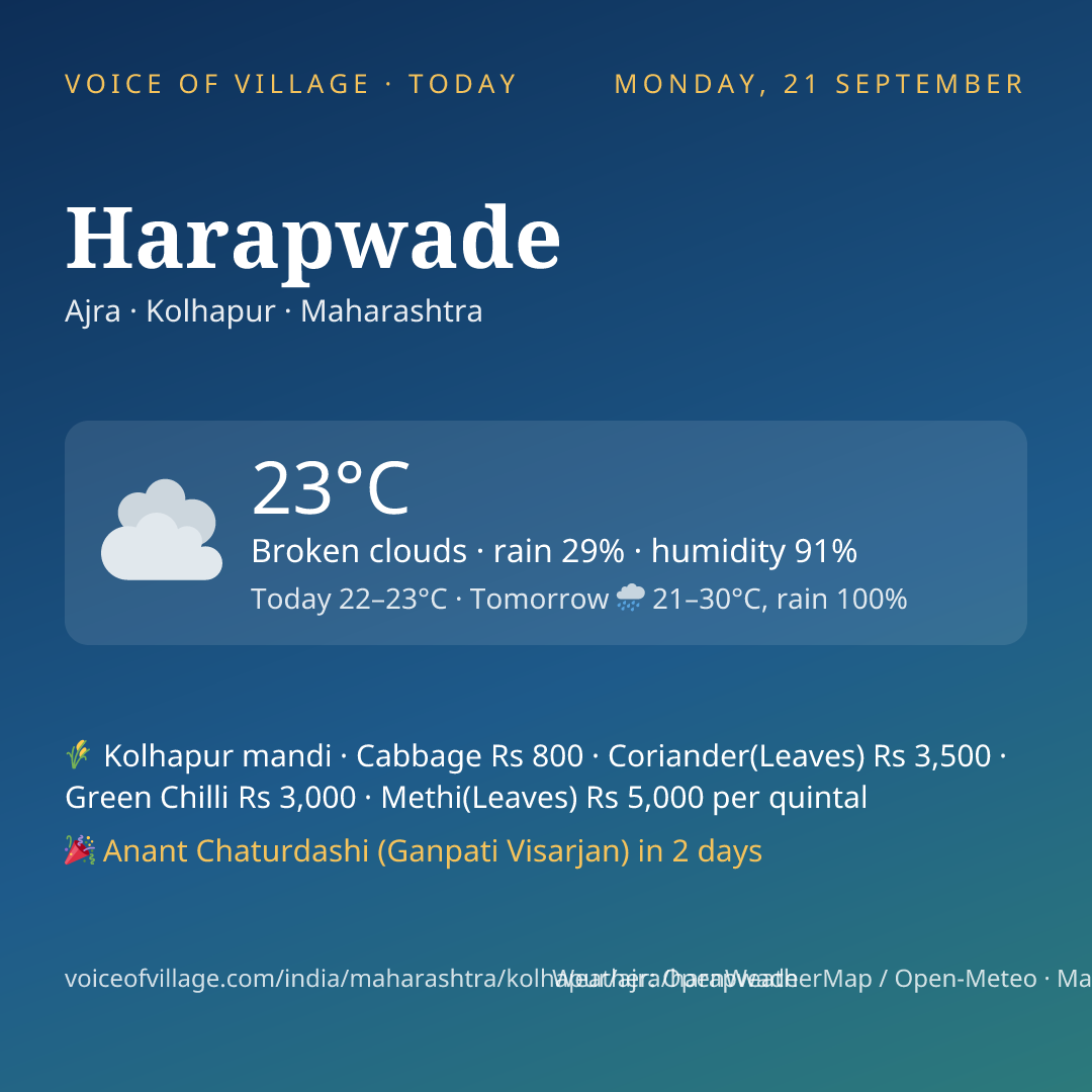 Harapwade today