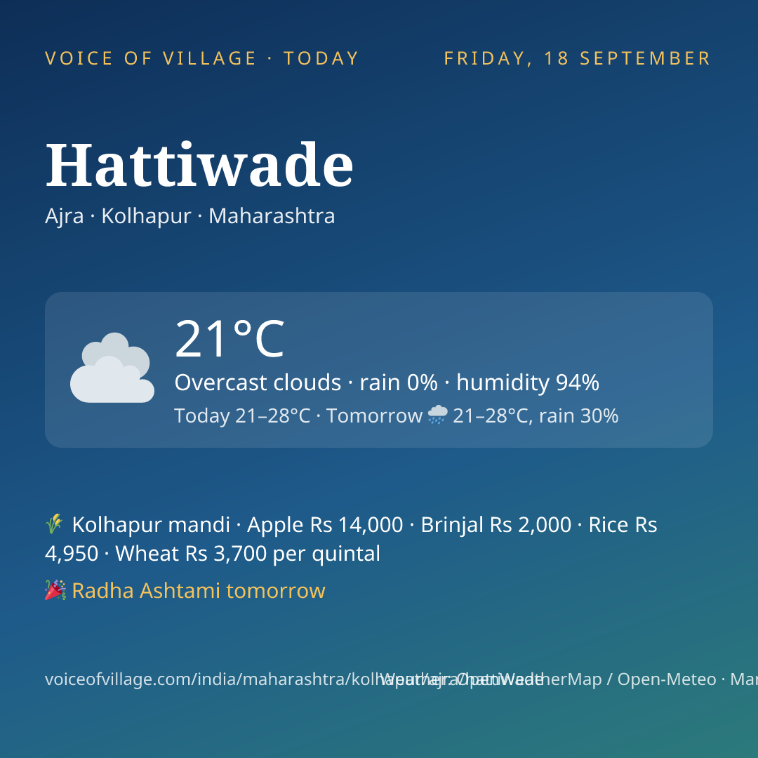 Hattiwade today
