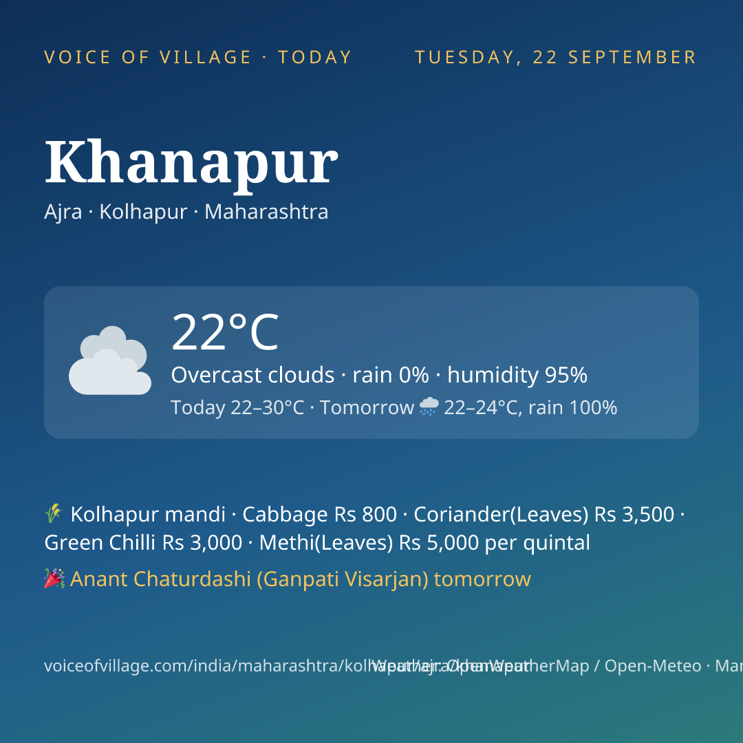 Khanapur today