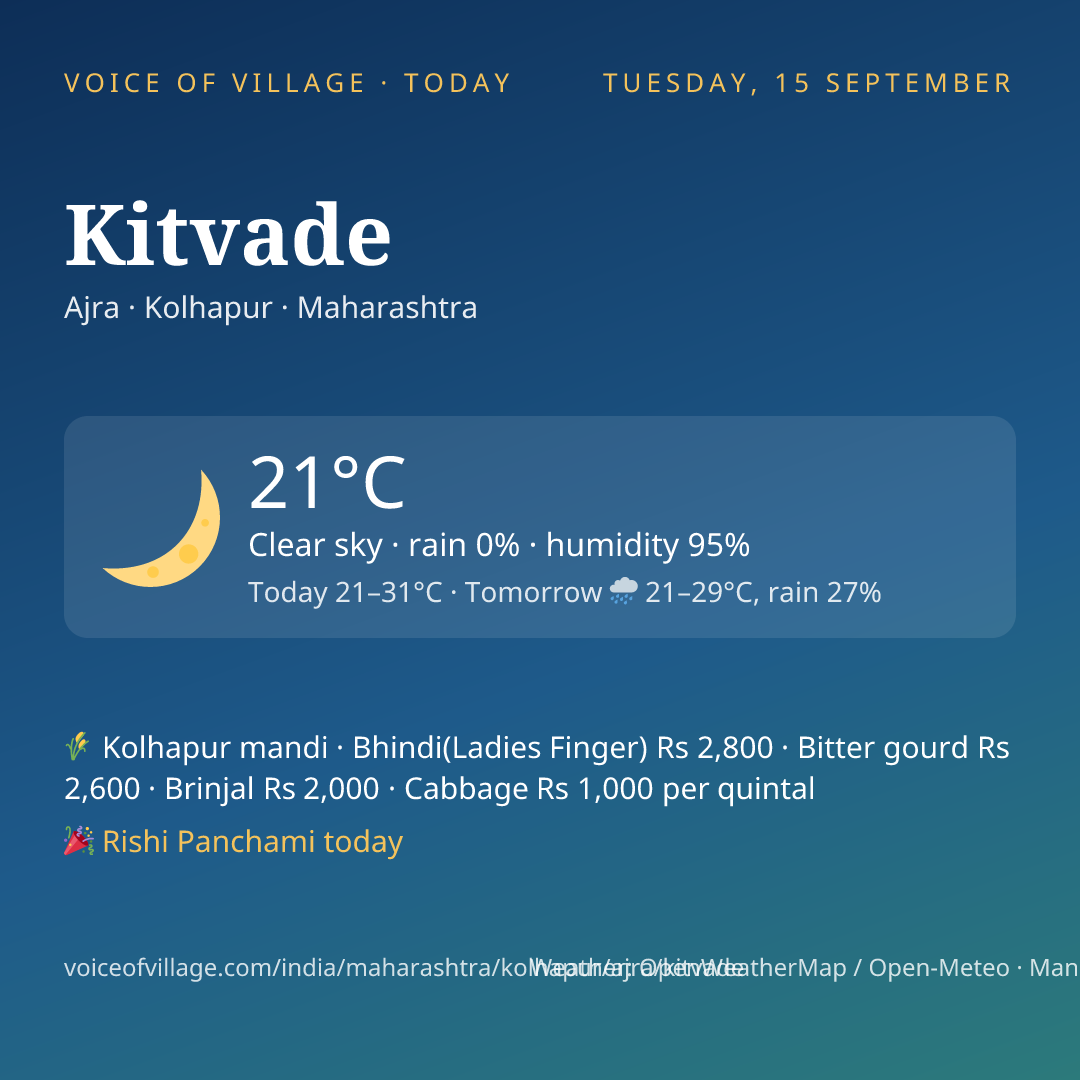 Kitvade today