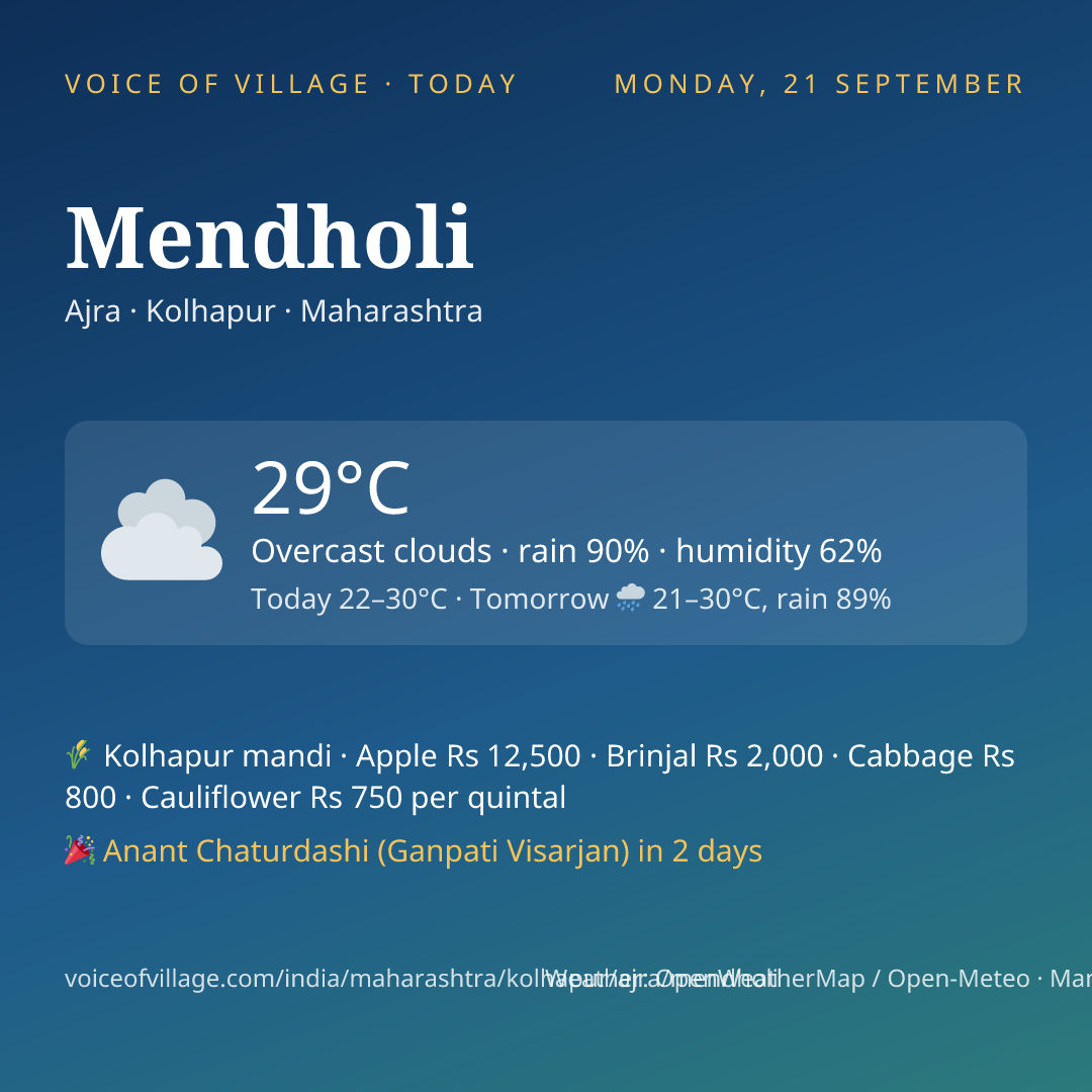 Mendholi today