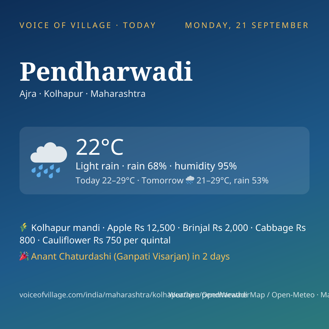 Pendharwadi today