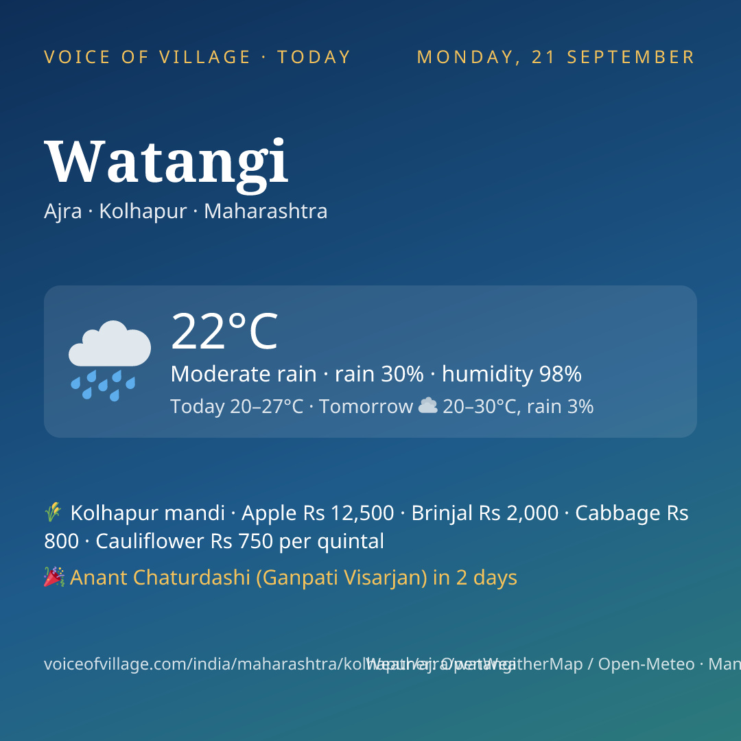 Watangi today