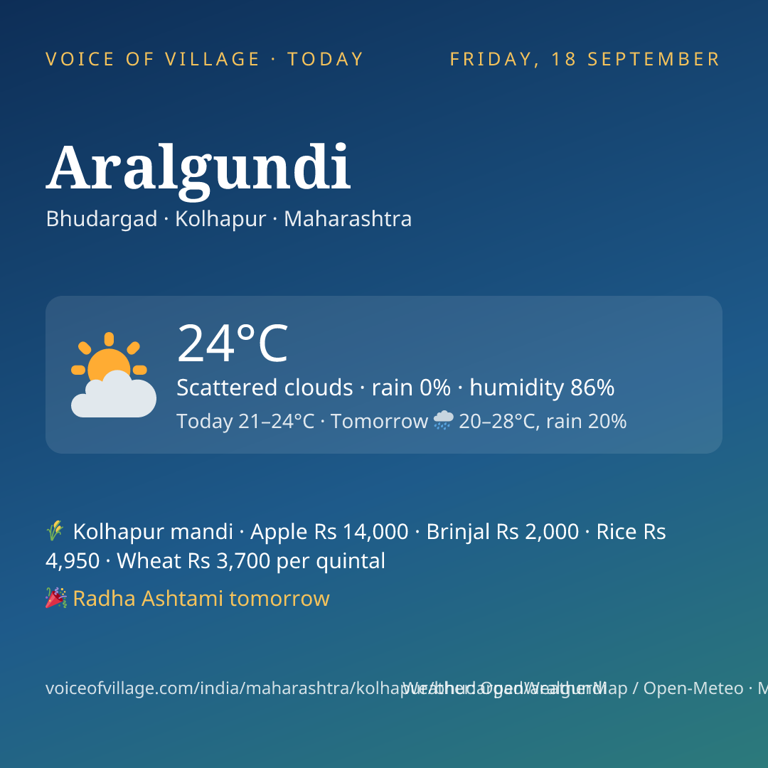 Aralgundi today