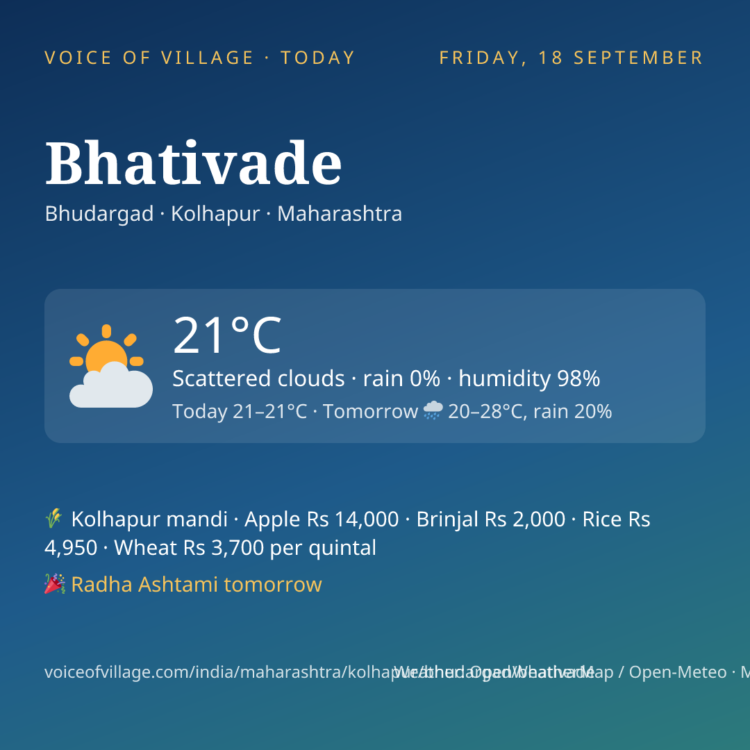 Bhativade today