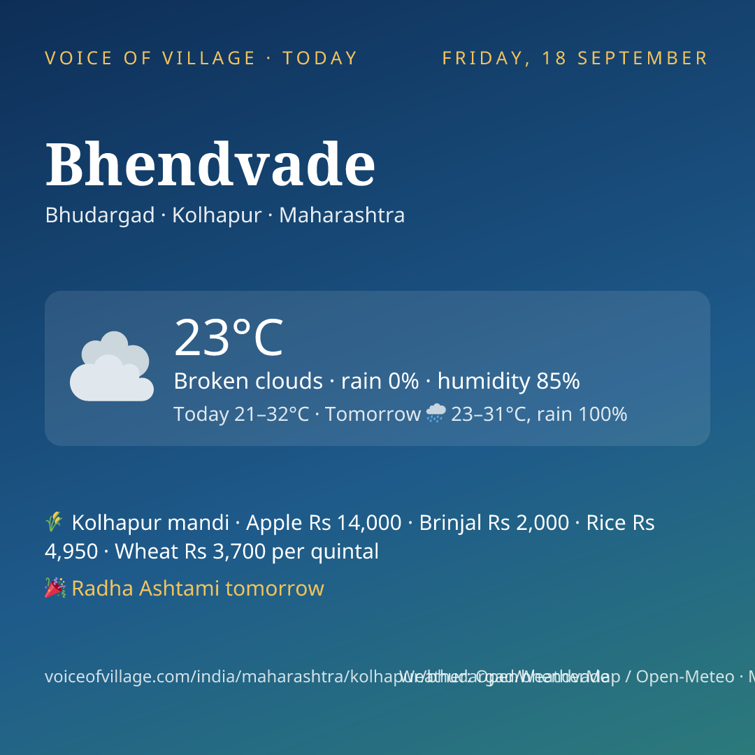 Bhendvade today