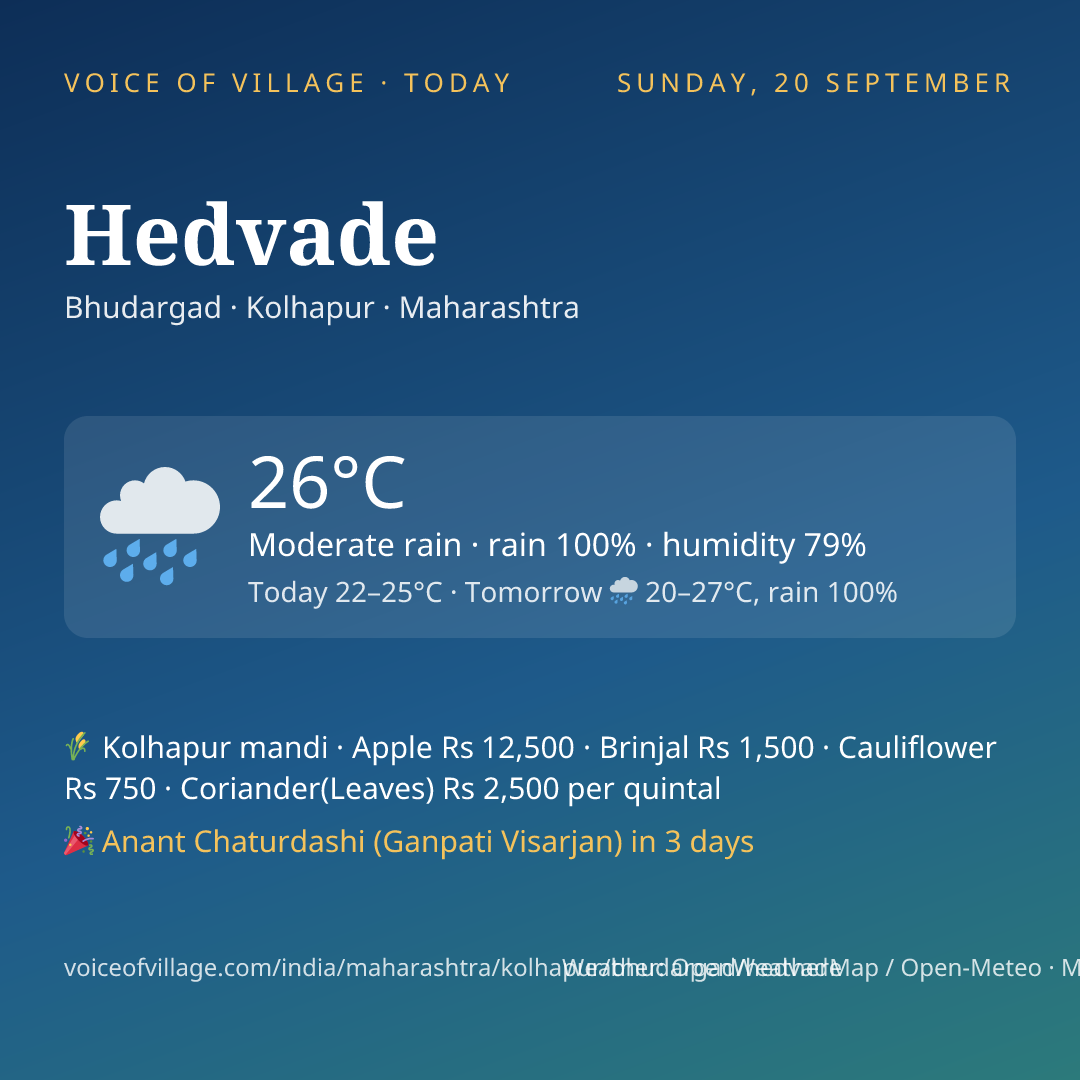 Hedvade today