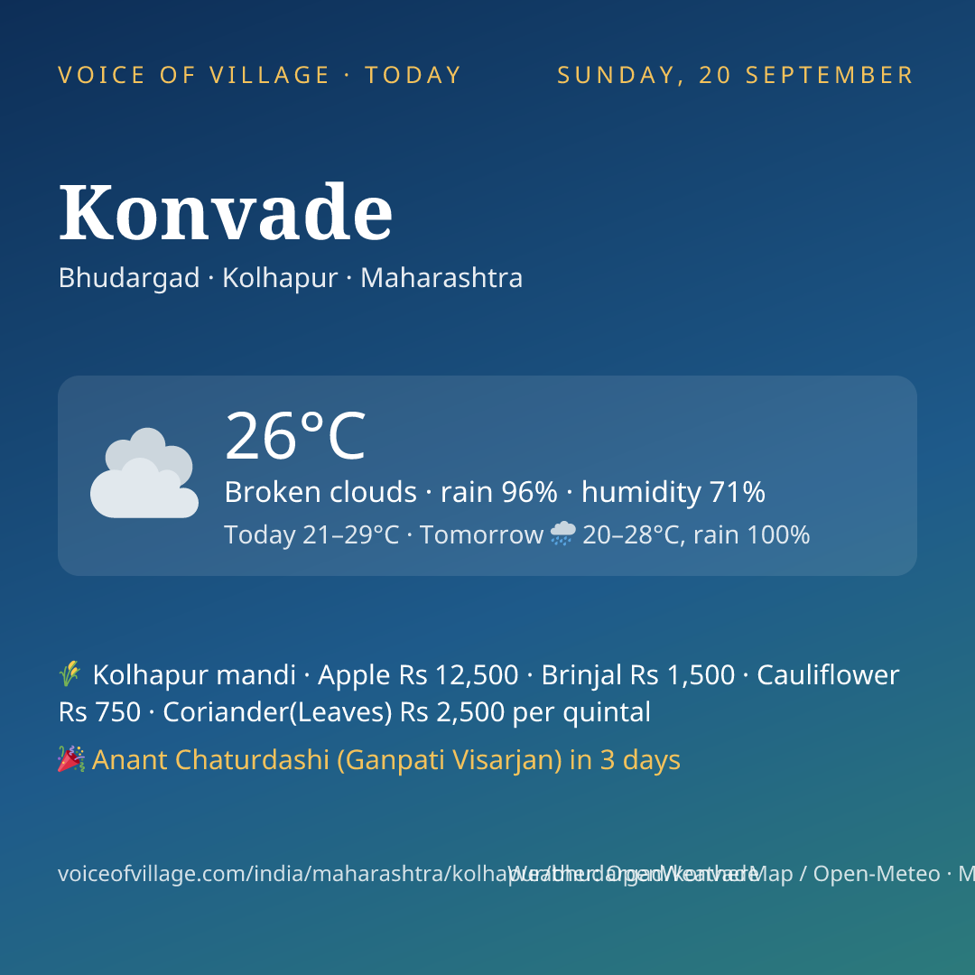 Konvade today