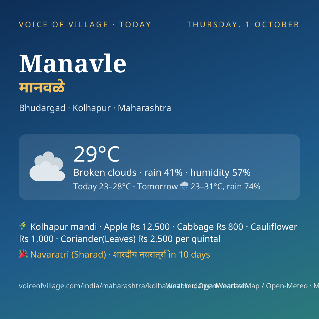 Manavle today