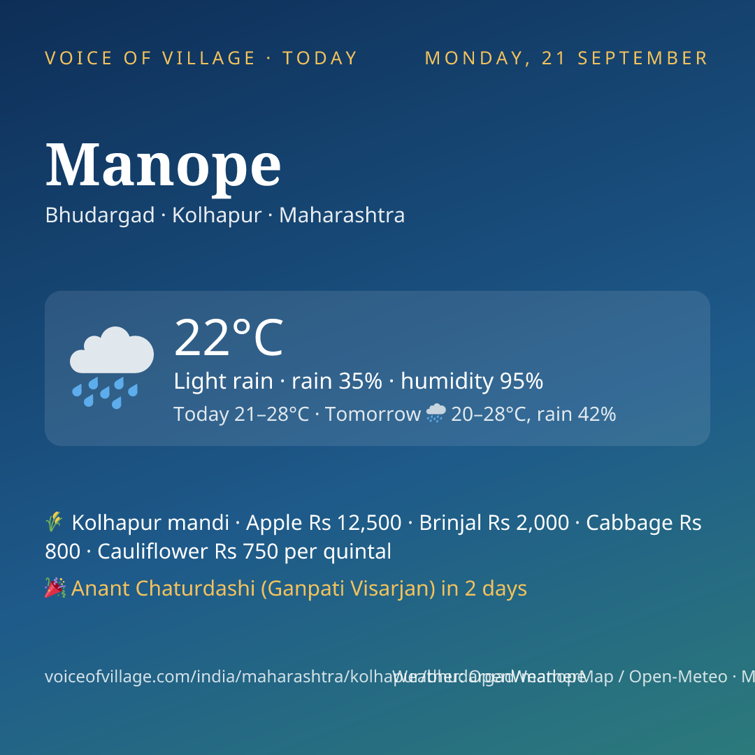 Manope today