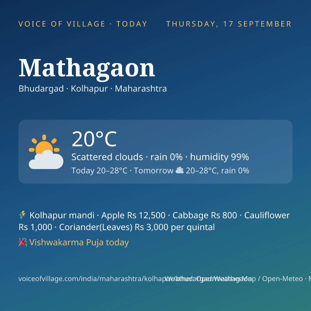 Mathagaon today