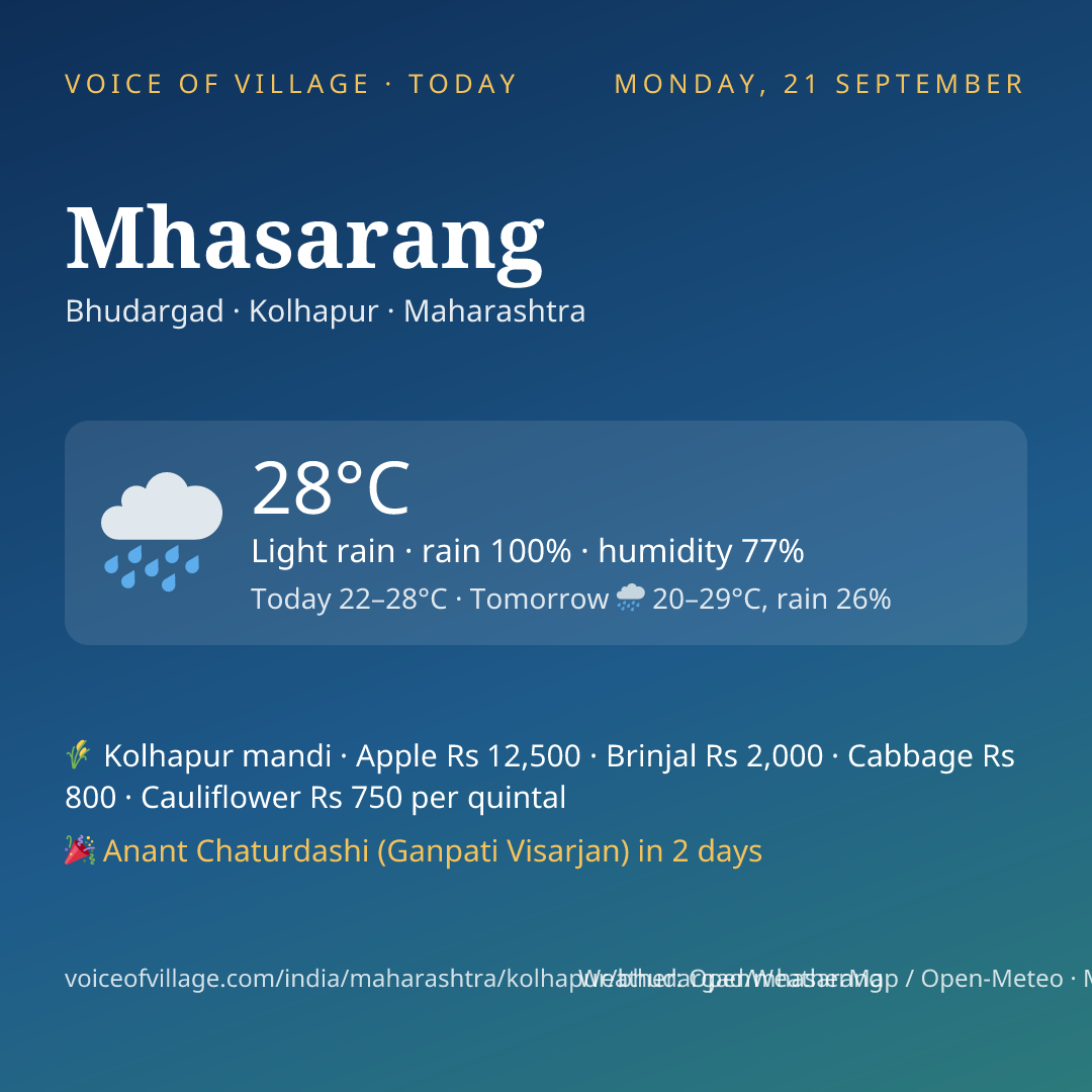 Mhasarang today