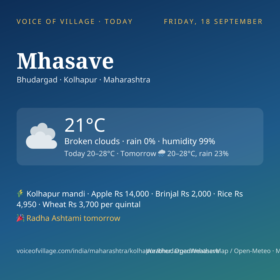 Mhasave today