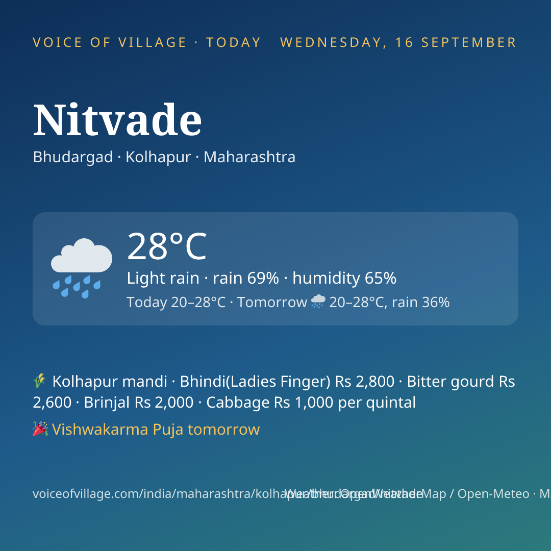 Nitvade today