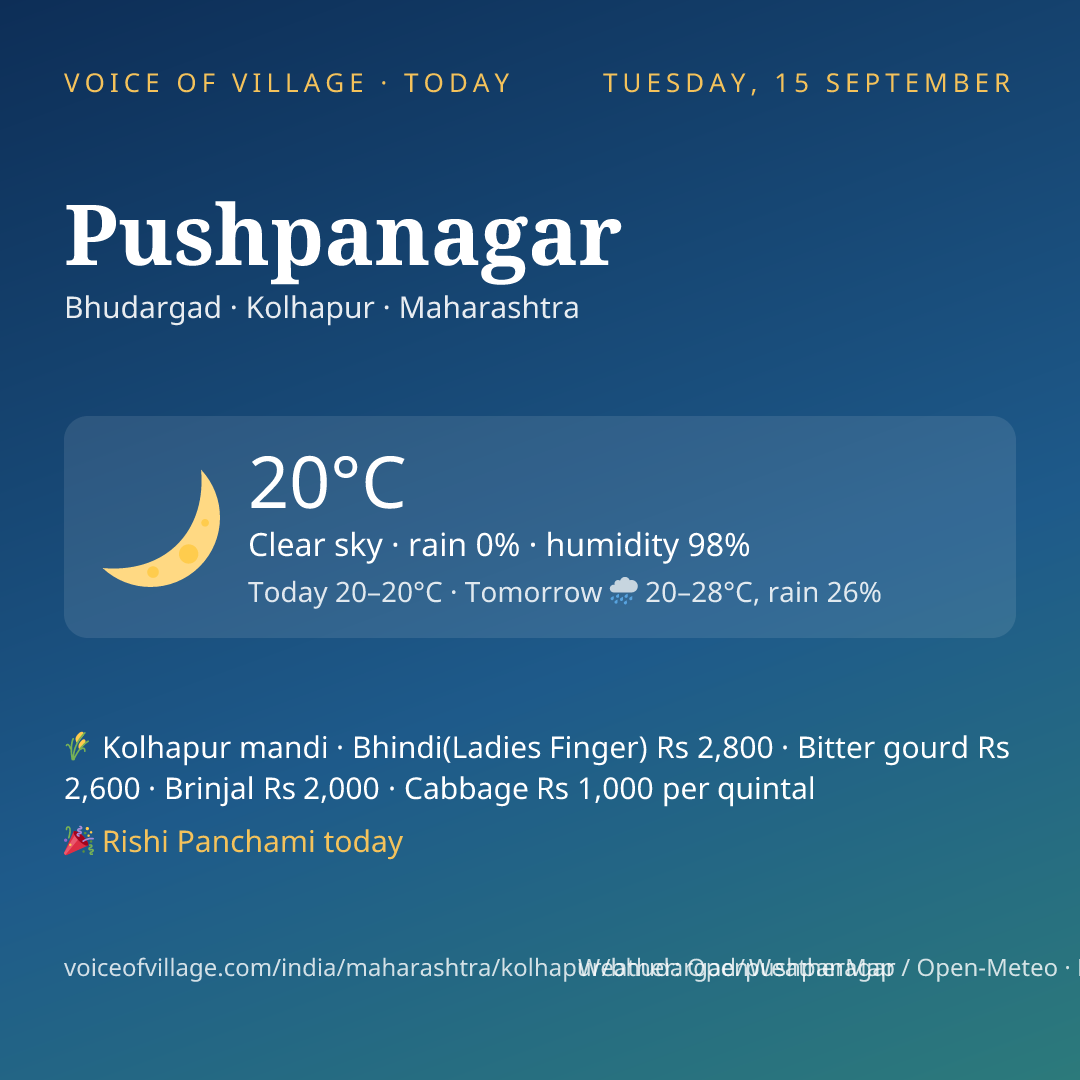 Pushpanagar today