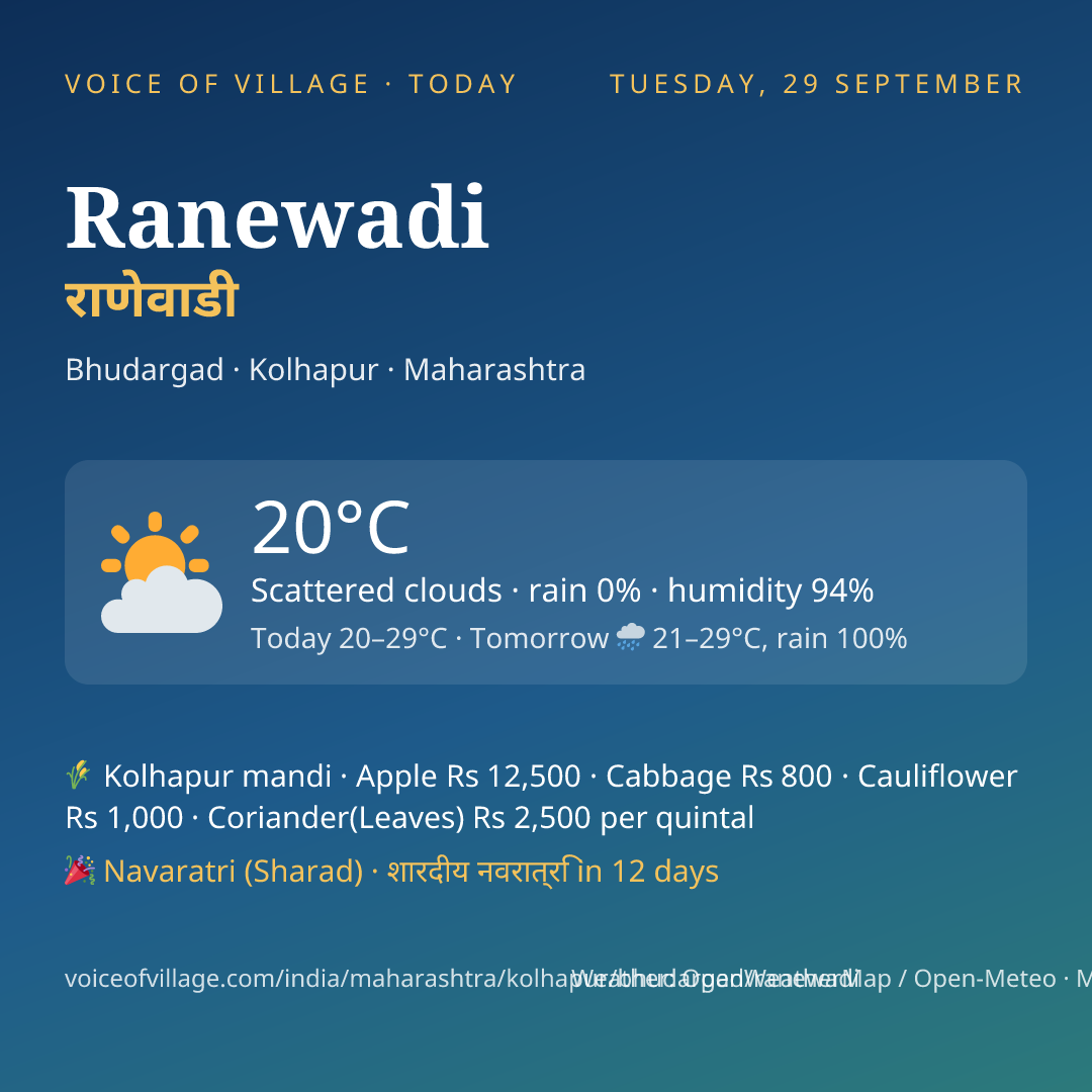 Ranewadi today