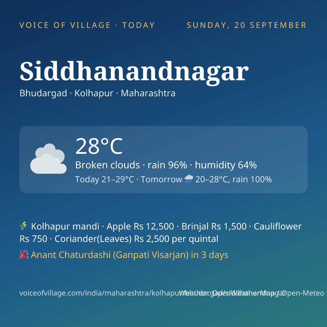Siddhanandnagar today