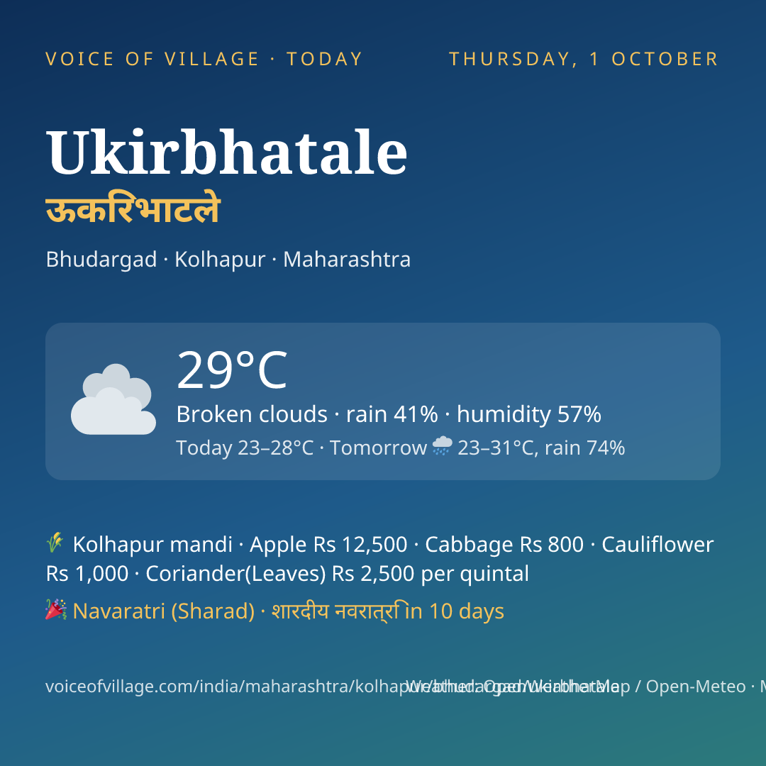 Ukirbhatale today