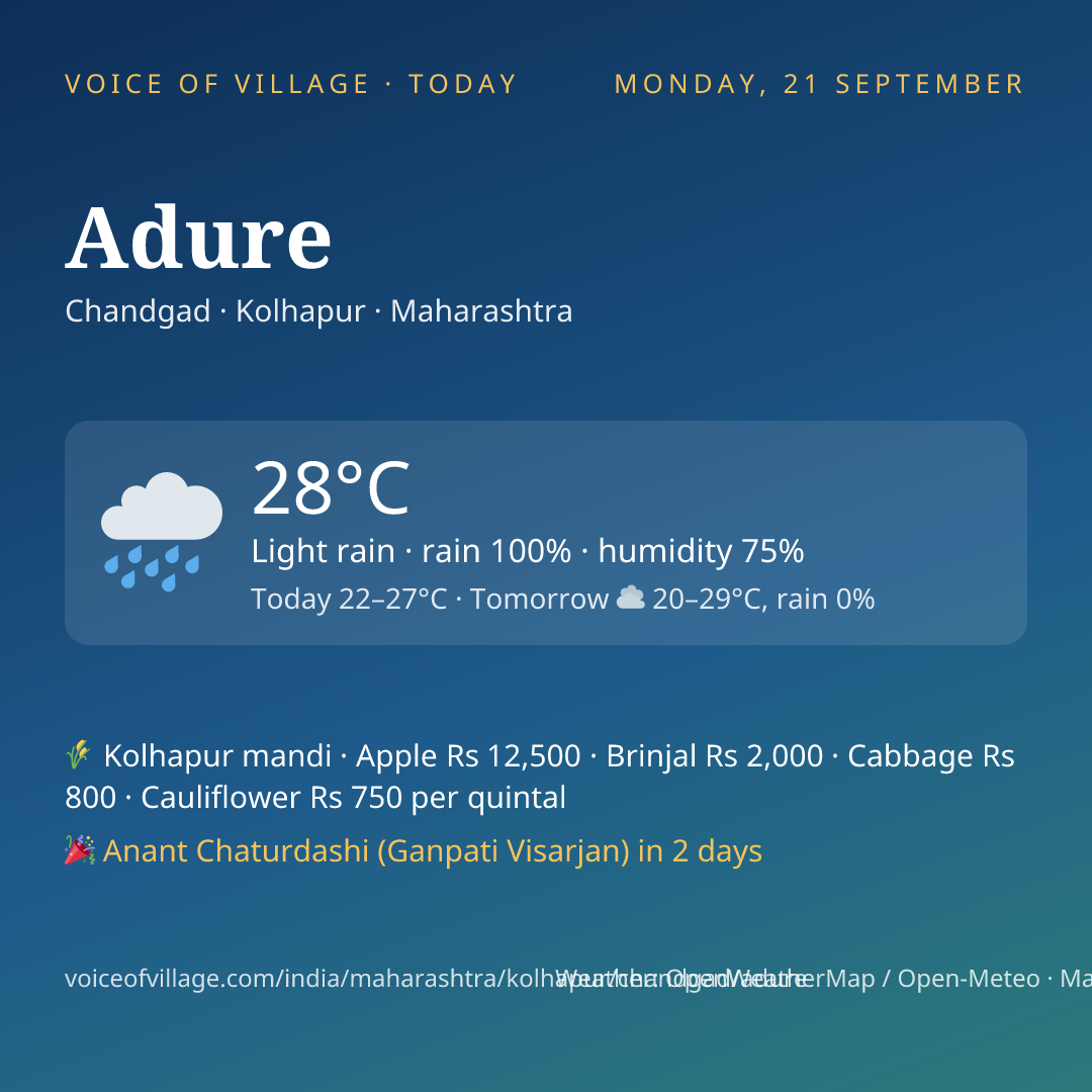 Adure today