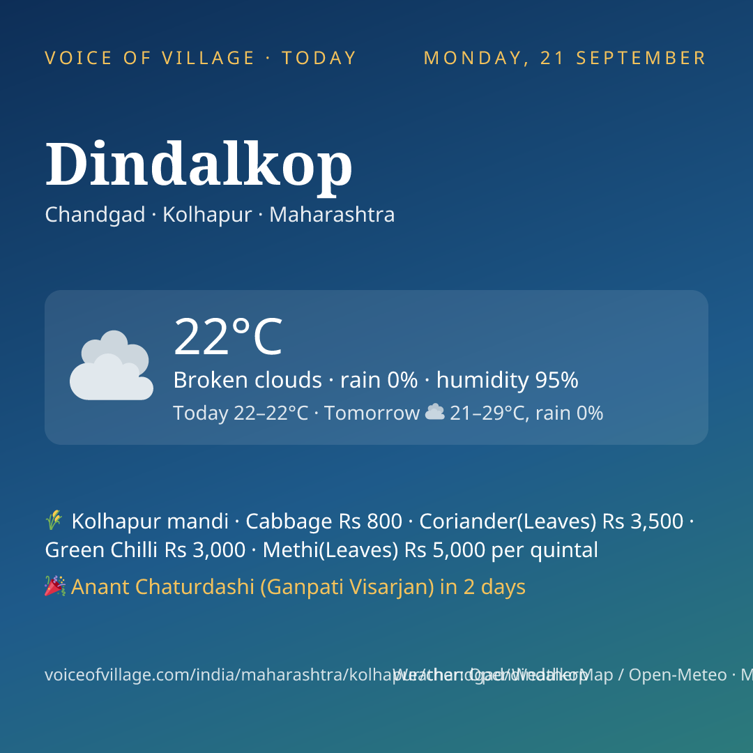 Dindalkop today