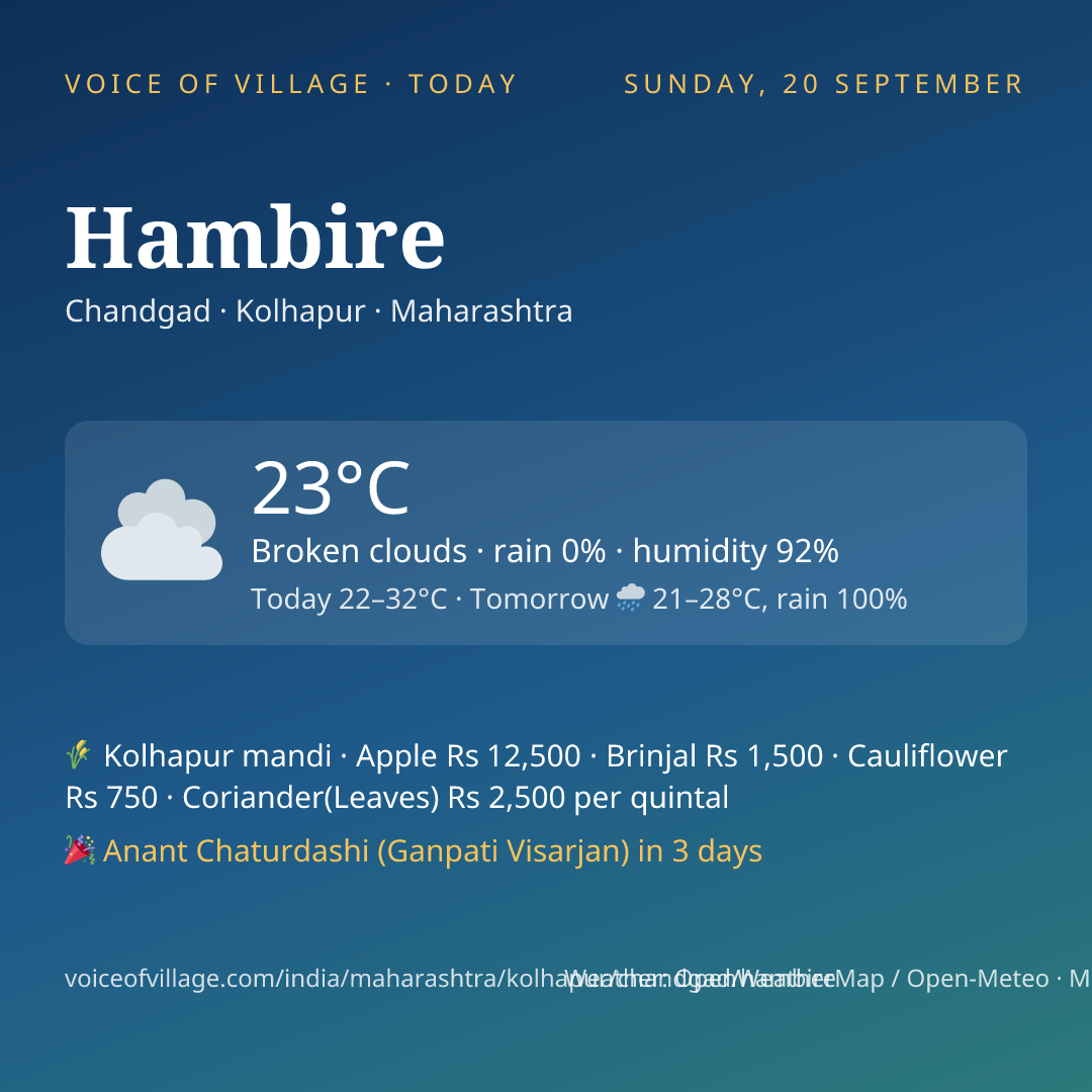 Hambire today