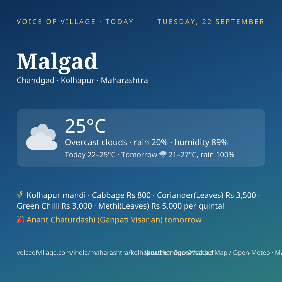 Malgad today