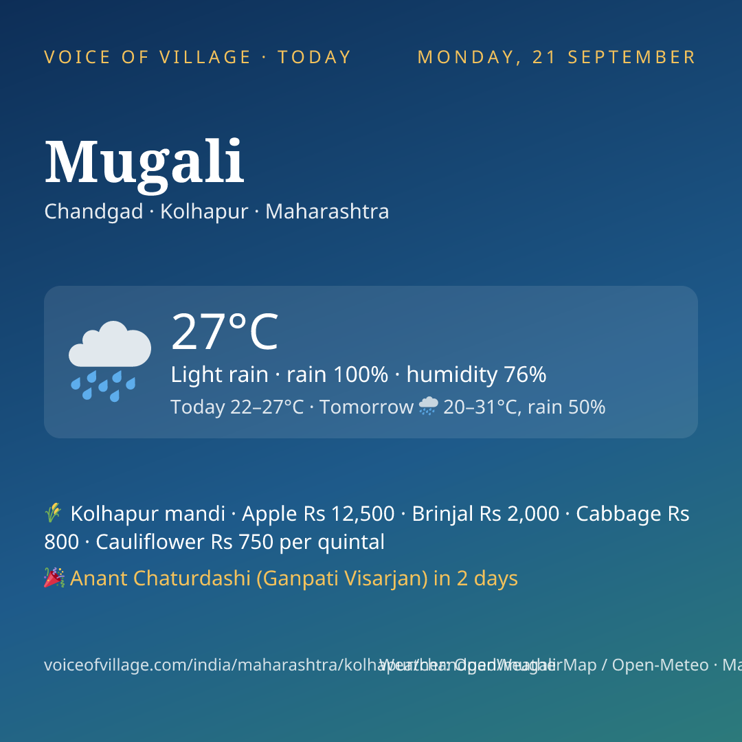 Mugali today