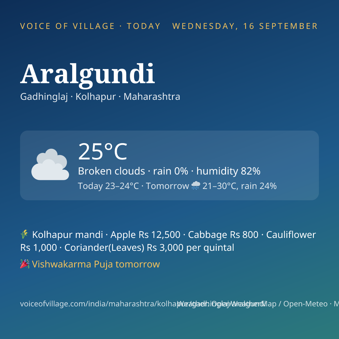 Aralgundi today