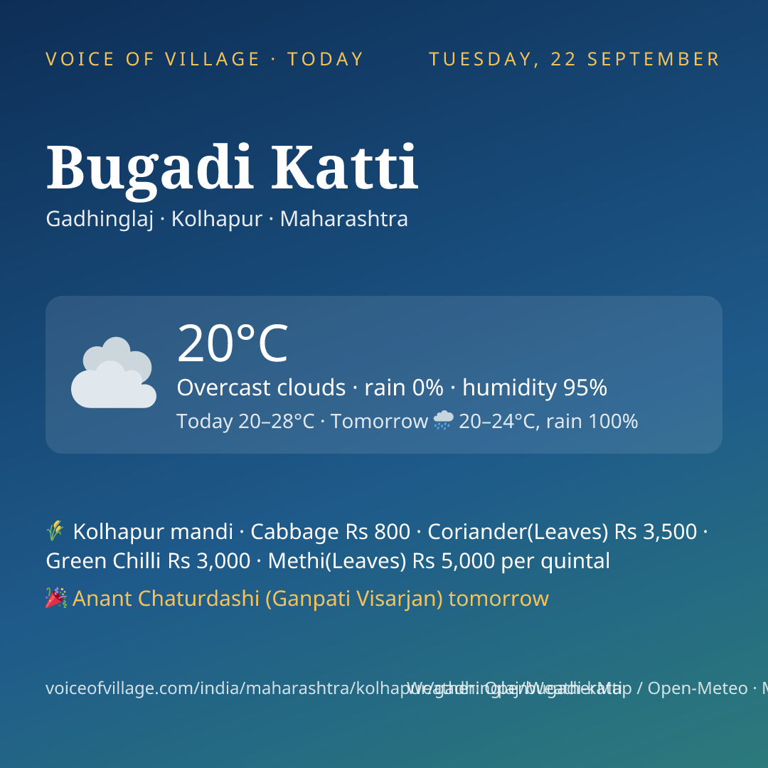 Bugadi Katti today