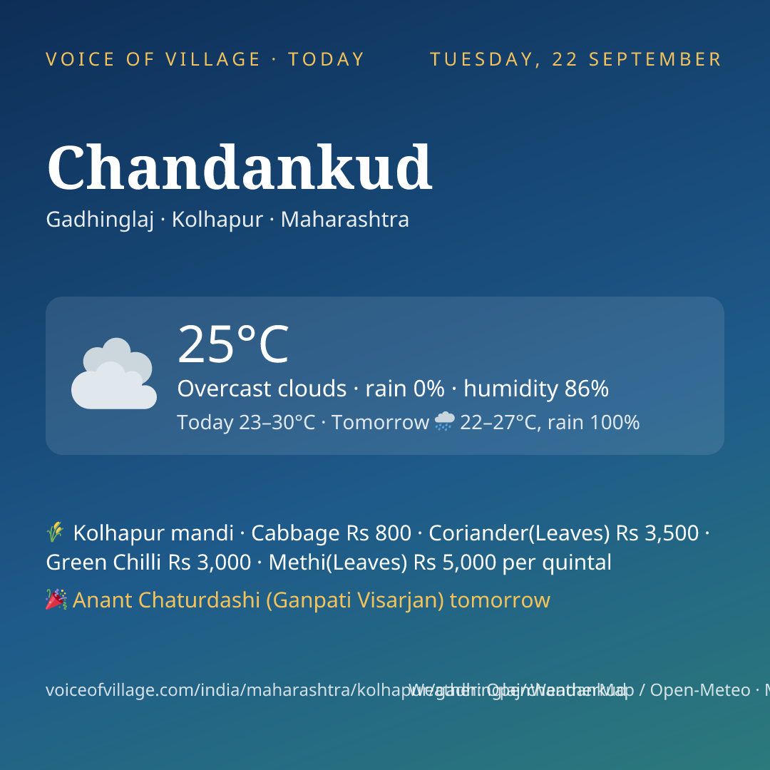 Chandankud today