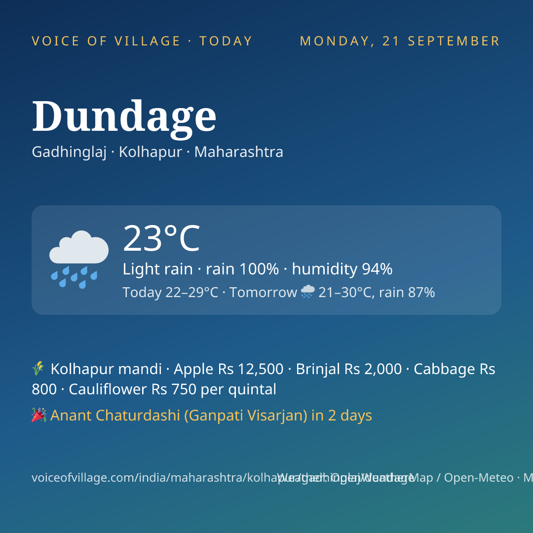 Dundage today